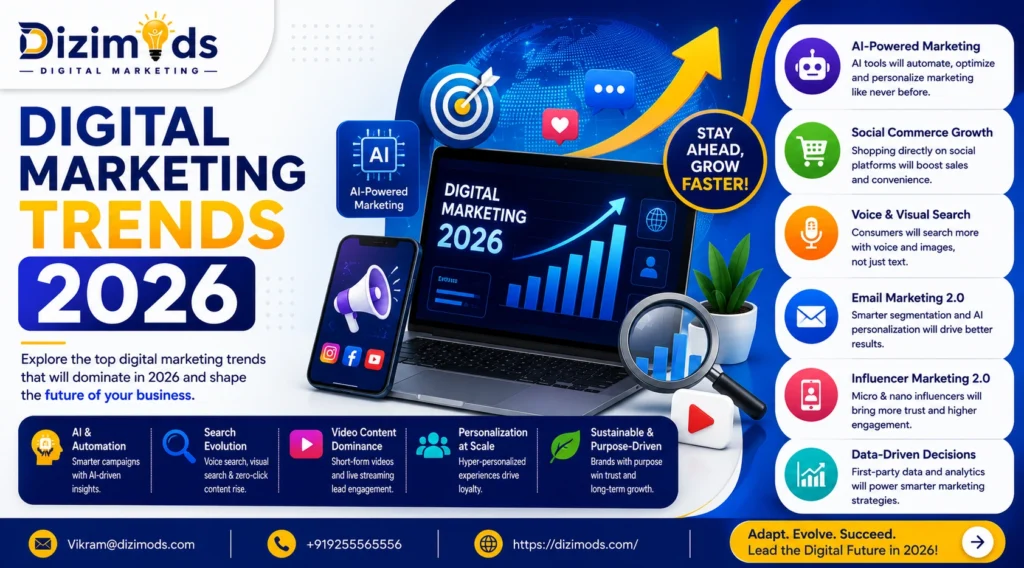 Digital Marketing Trends 2026