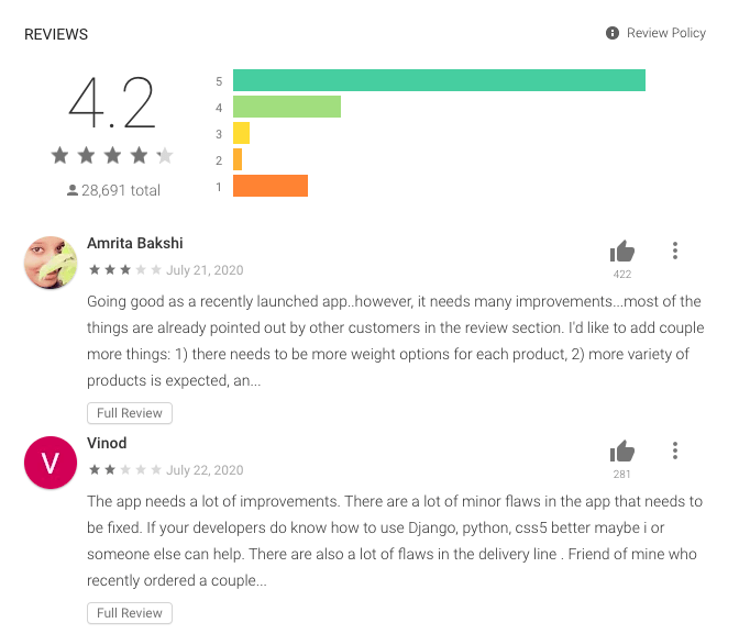 Jiomart Ratings & Reviews