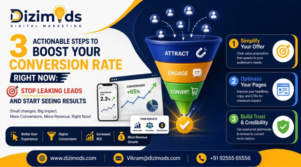 Conversion Rate