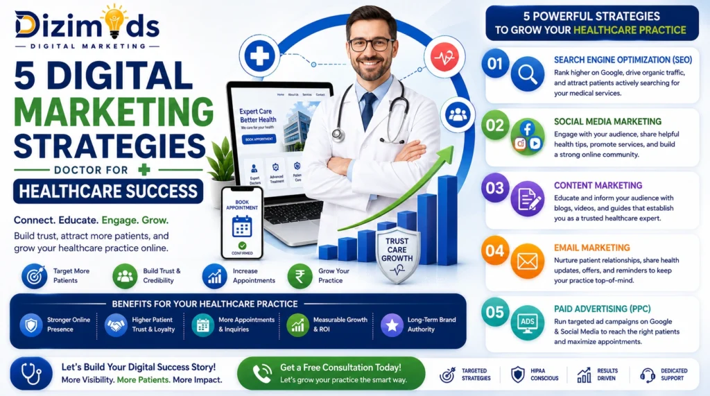 Digital Marketing Strategies