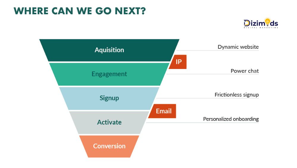 Customer Centricity in the Age