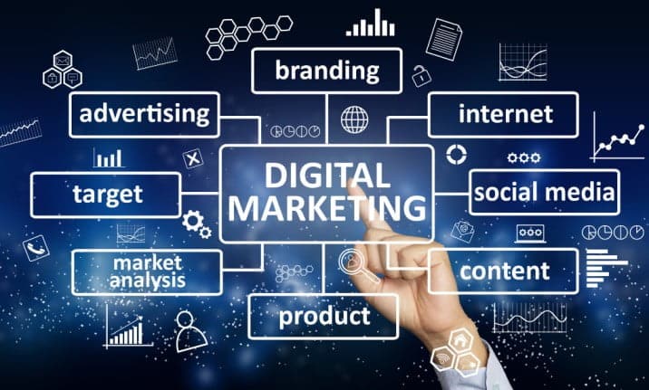 From Clicks to Conversions: Mastering the Art of Digital Marketing Latest Breaking 2024