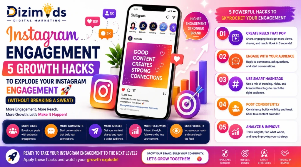 Instagram Engagement