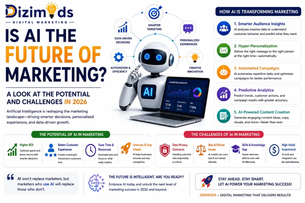 Future of Marketing
