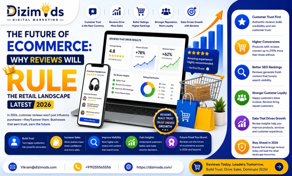 Future of Ecommerce