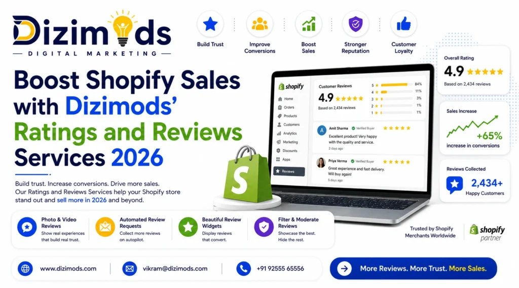 Shopify Sales