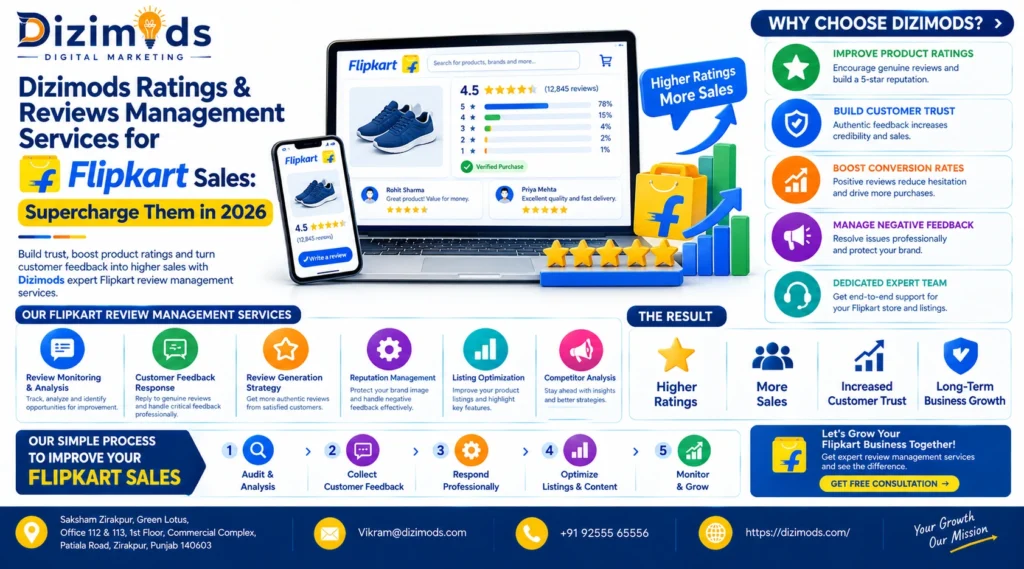 Flipkart Ratings & Reviews Management Services