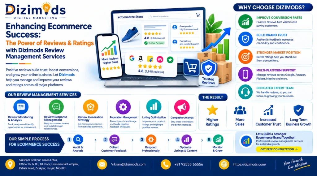 Review Management Services