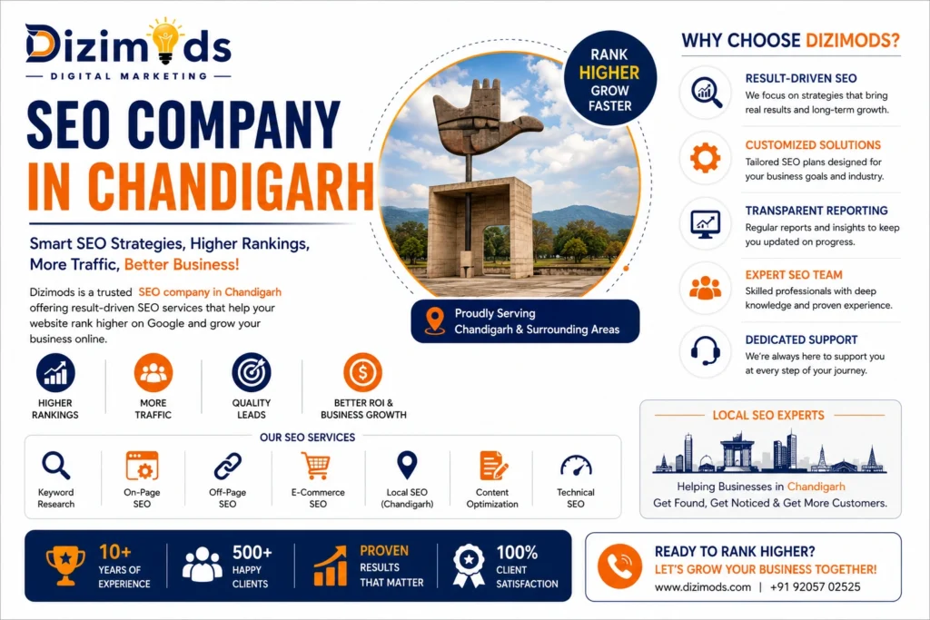 SEO Company in Chandigarh