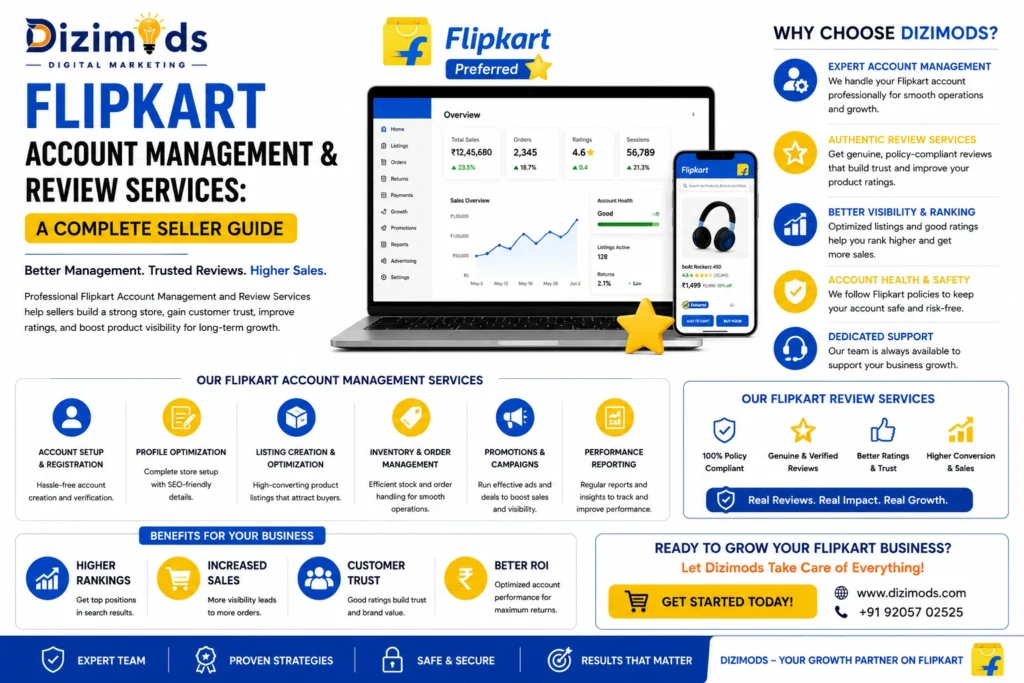 Flipkart Account Management