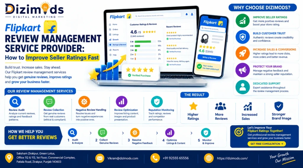 Flipkart Review Management Service
