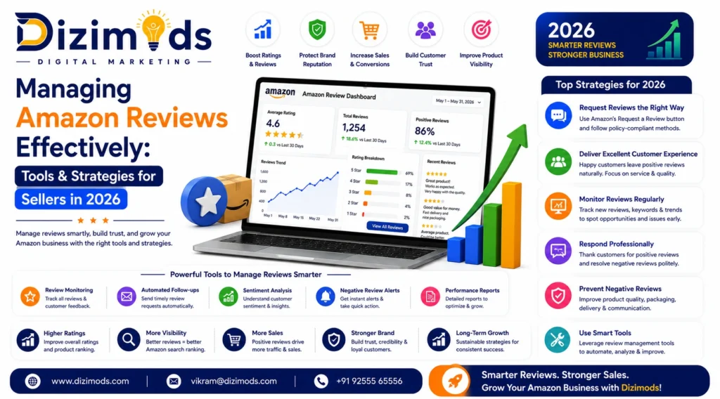 Managing Amazon Reviews