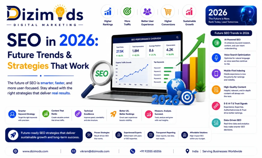 SEO in 2026