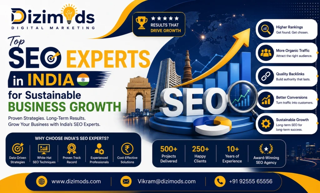 Top SEO Experts in India