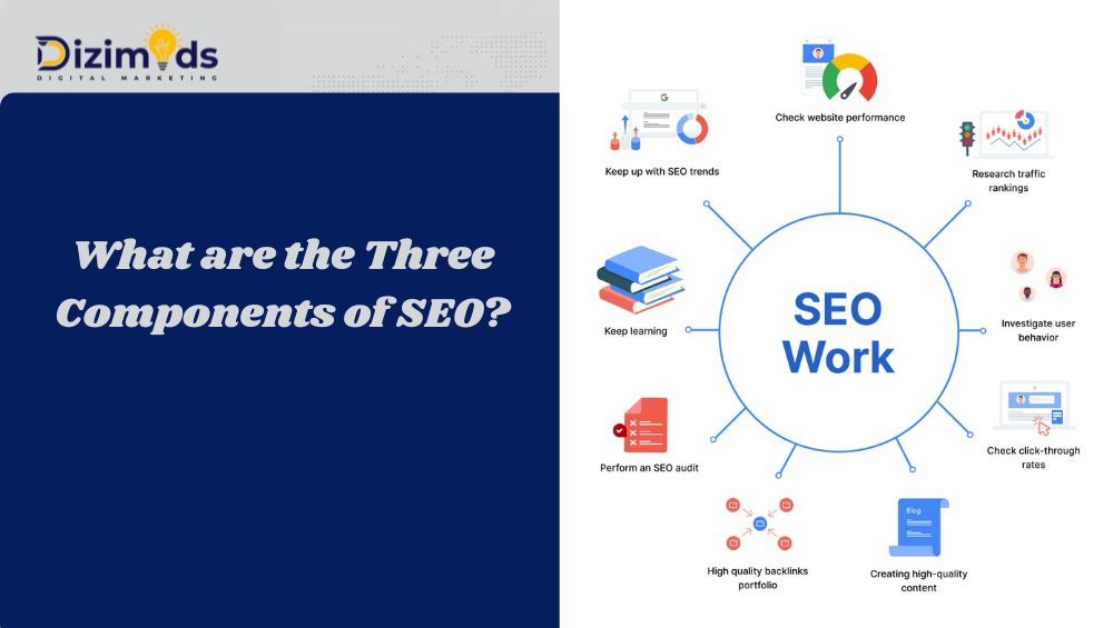 Types of SEO