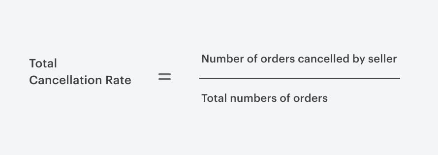 Total cancellation rate