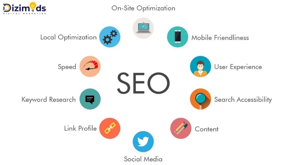 Types of SEO