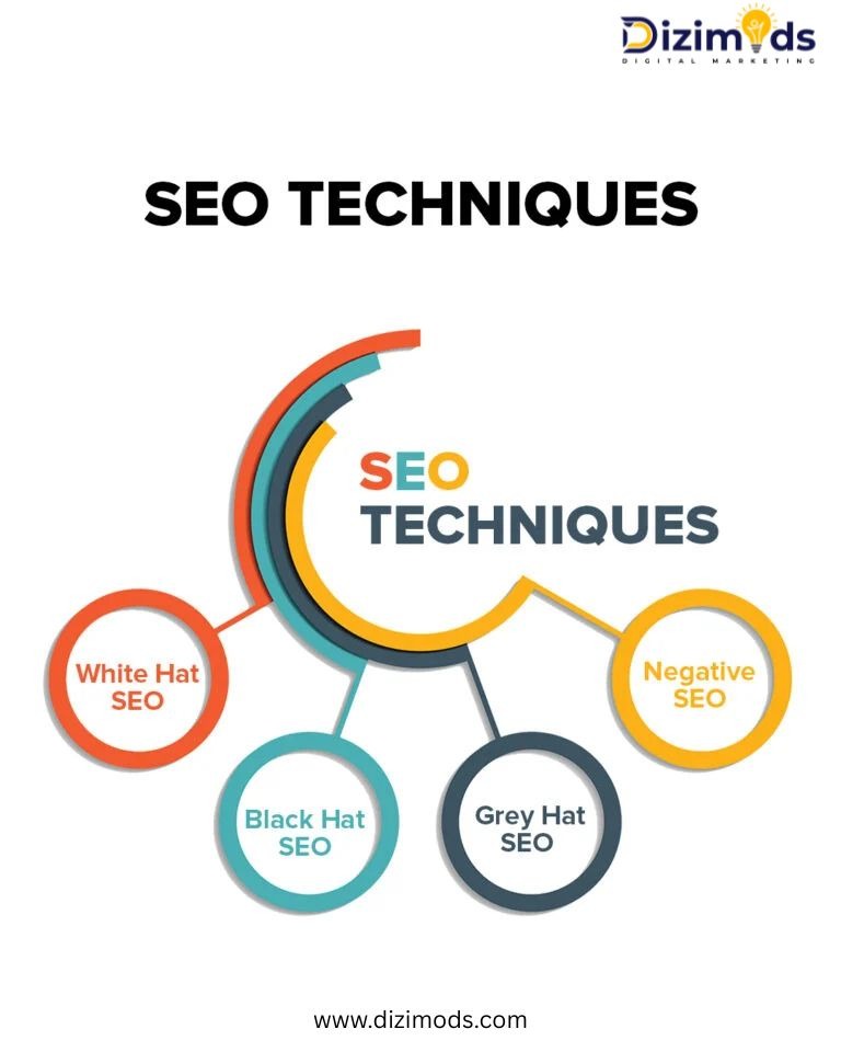 SEO Techniques