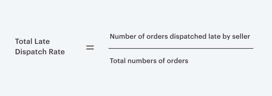 Total late dispatch rate