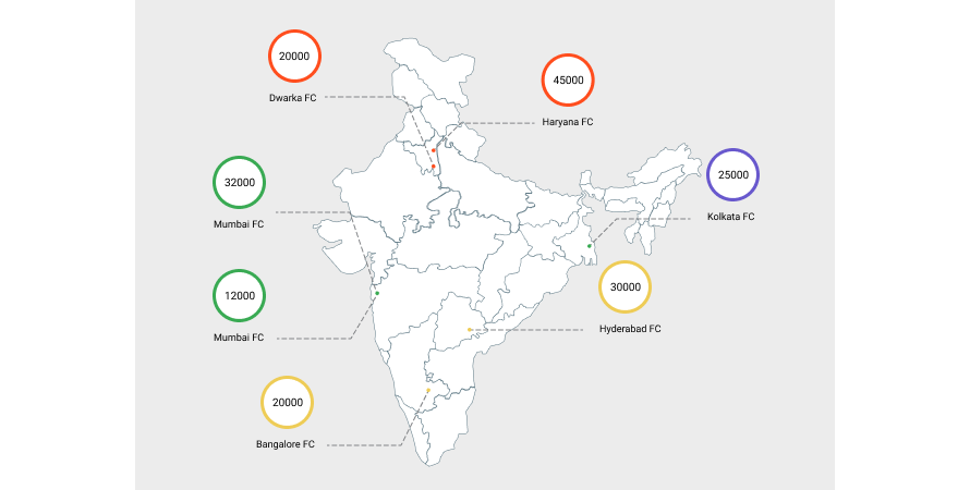 Split your inventory