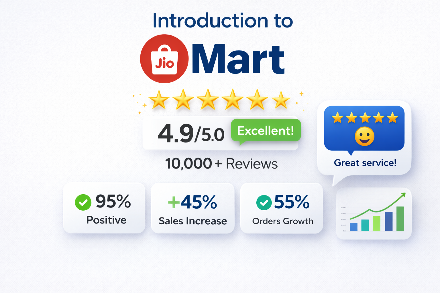 JioMart Review Service