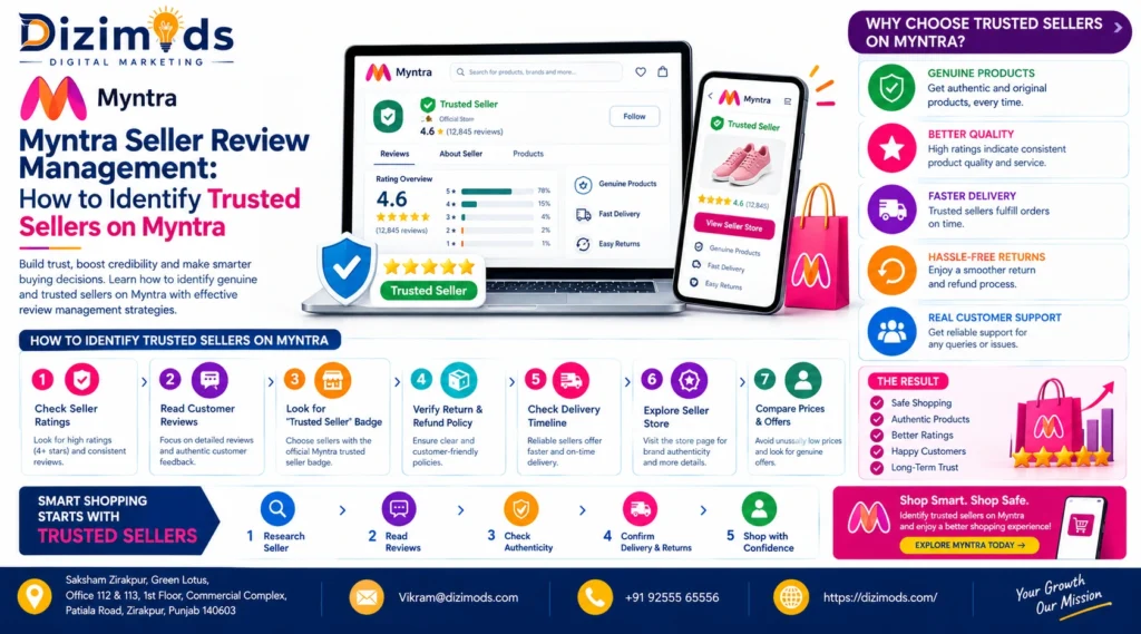 Myntra Seller Review Management