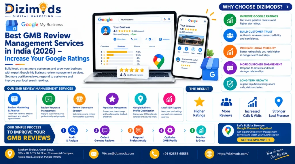 GMB Review Management Services