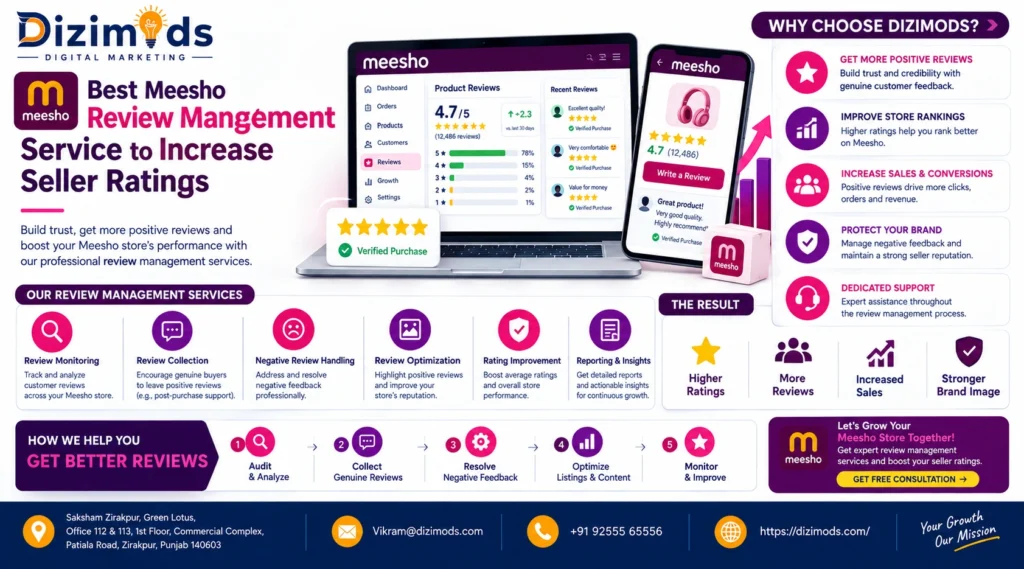 Meesho Review Management Service