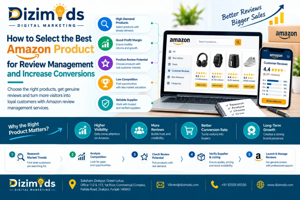 Amazon Product for Review Management
