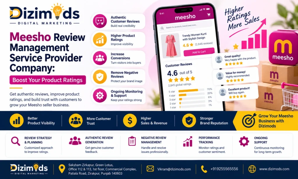 Meesho Review Management Service