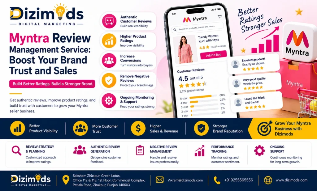 Myntra Review Management
