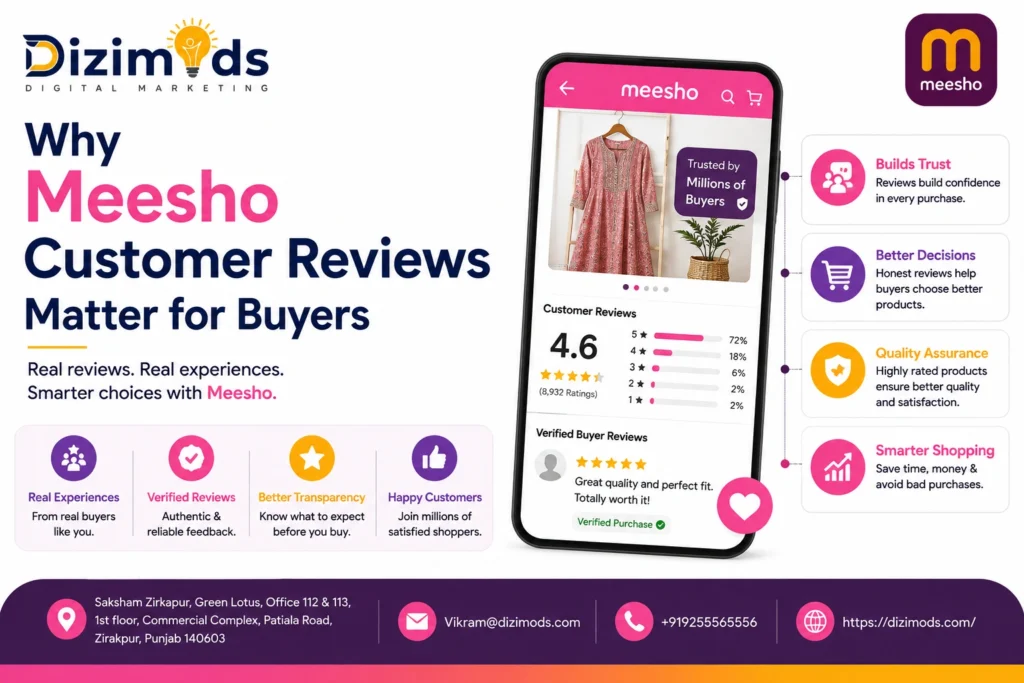 Meesho Customer Reviews