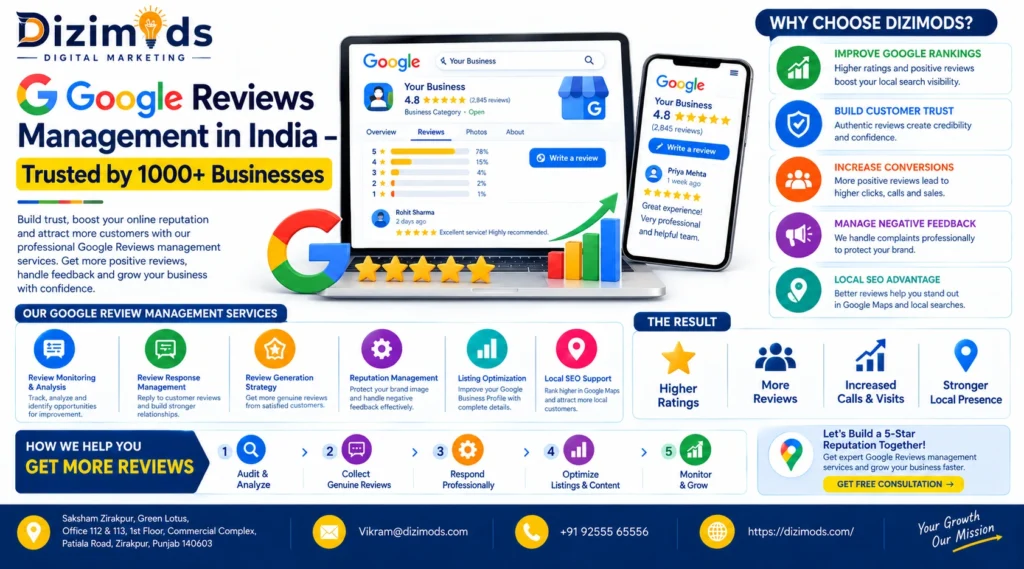 Buy Google Reviews in India
