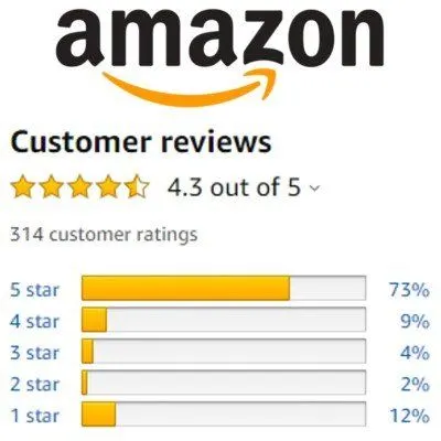 Best Amazon review