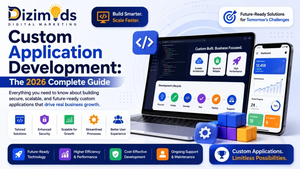 Custom Application Development The 2026 Complete Guide