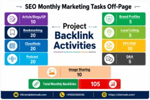 FAQ-3-What Types of Quality Backlinks You Create for My Website