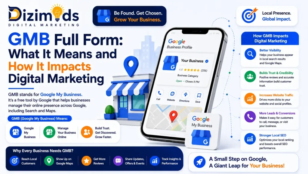 GMB Full Form What It Means and How It Impacts Digital Marketing