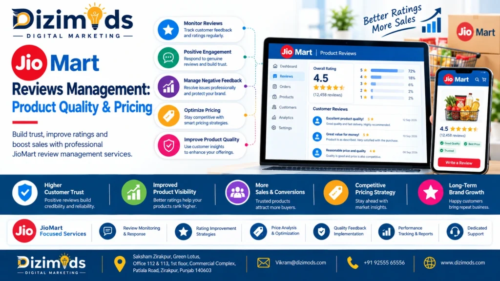 JioMart Reviews Management