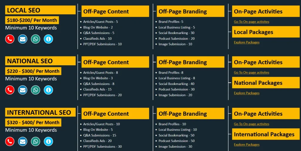 SEO Commercial Discussions