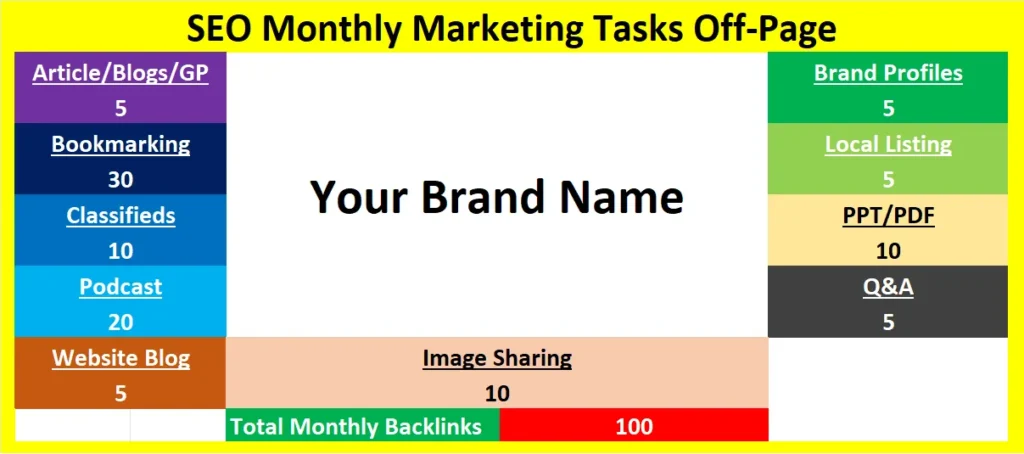 SEO Strategy Planning