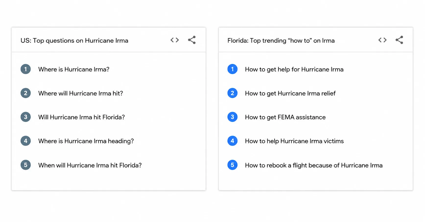 Google Trends