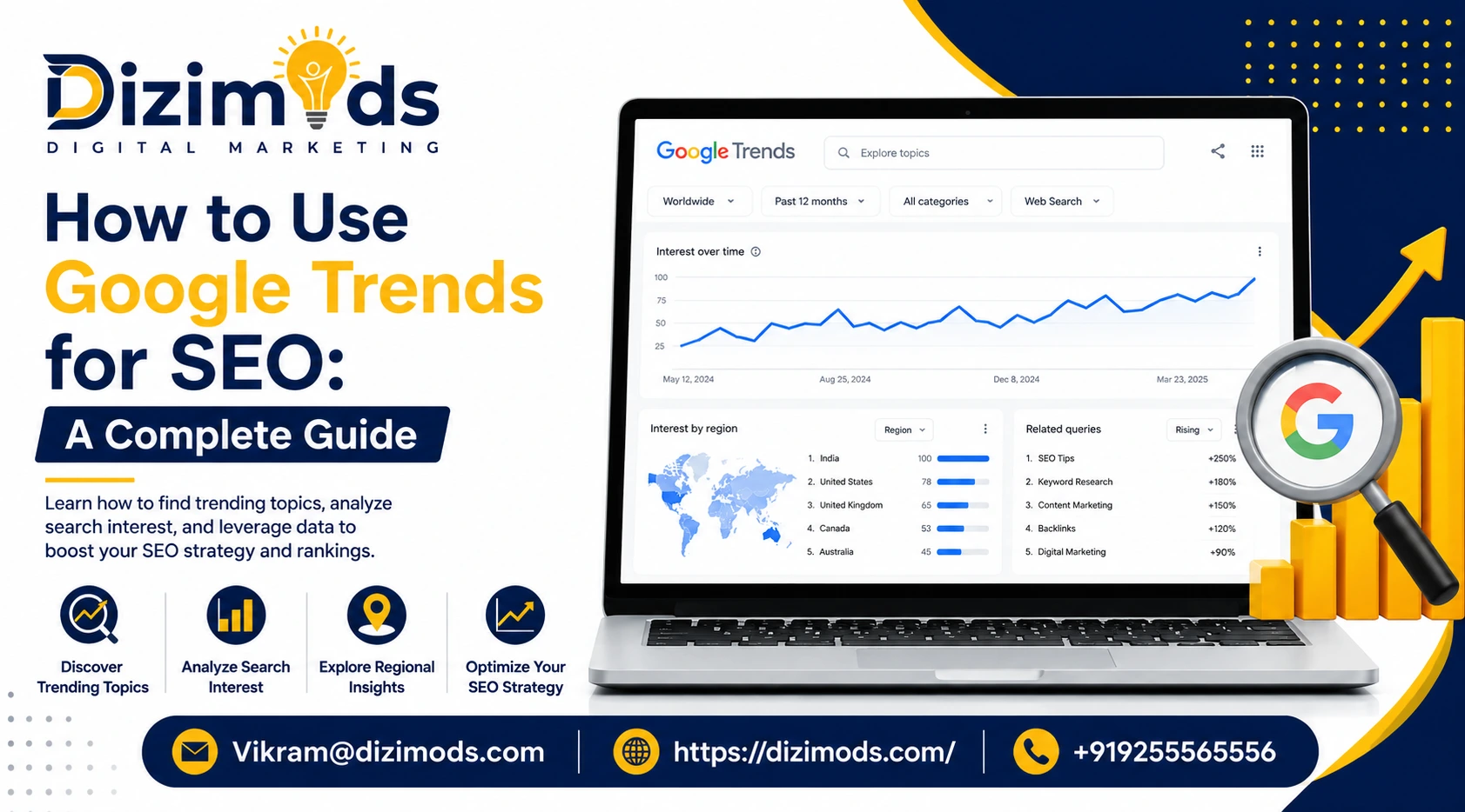 How to Use Google Trends for SEO: A Complete Guide