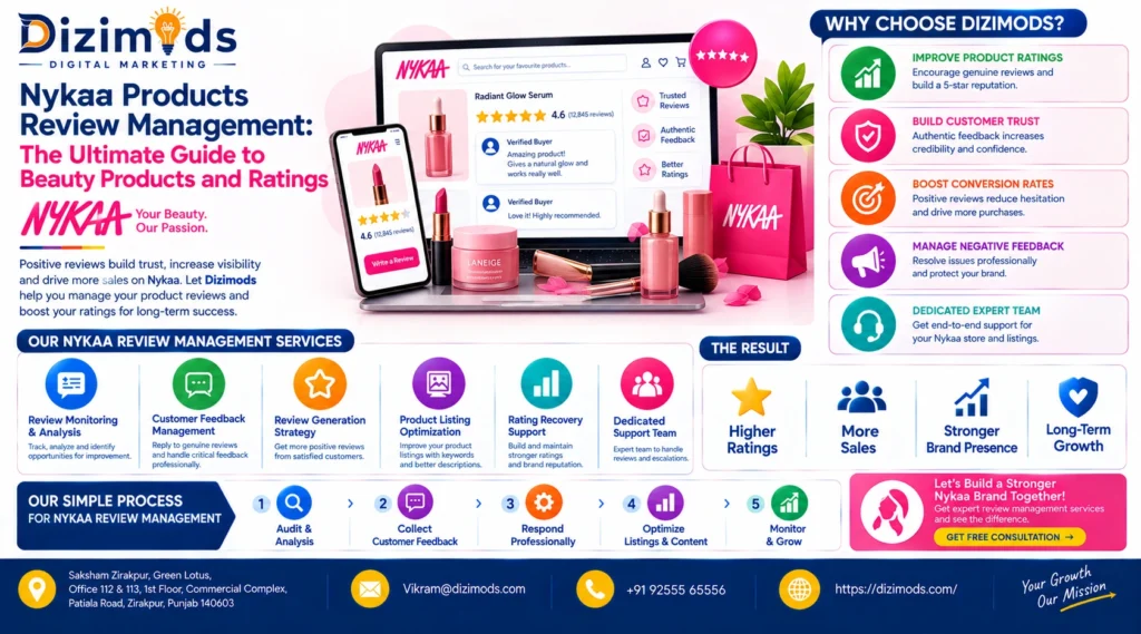 Nykaa Products Review Management