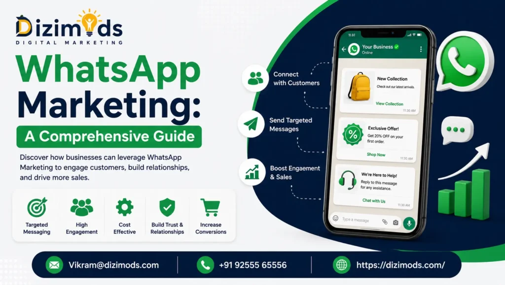 WhatsApp Marketing A Comprehensive Guide