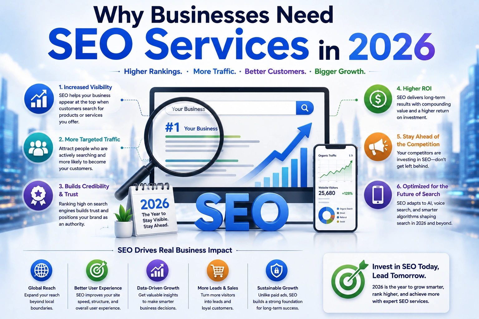 Why Businesses Need SEO Services in 2026