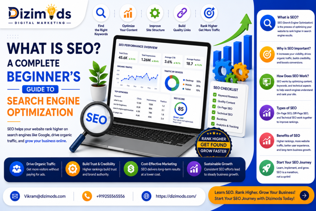 What is SEO A Complete Beginner's Guide to Search Engine Optimization