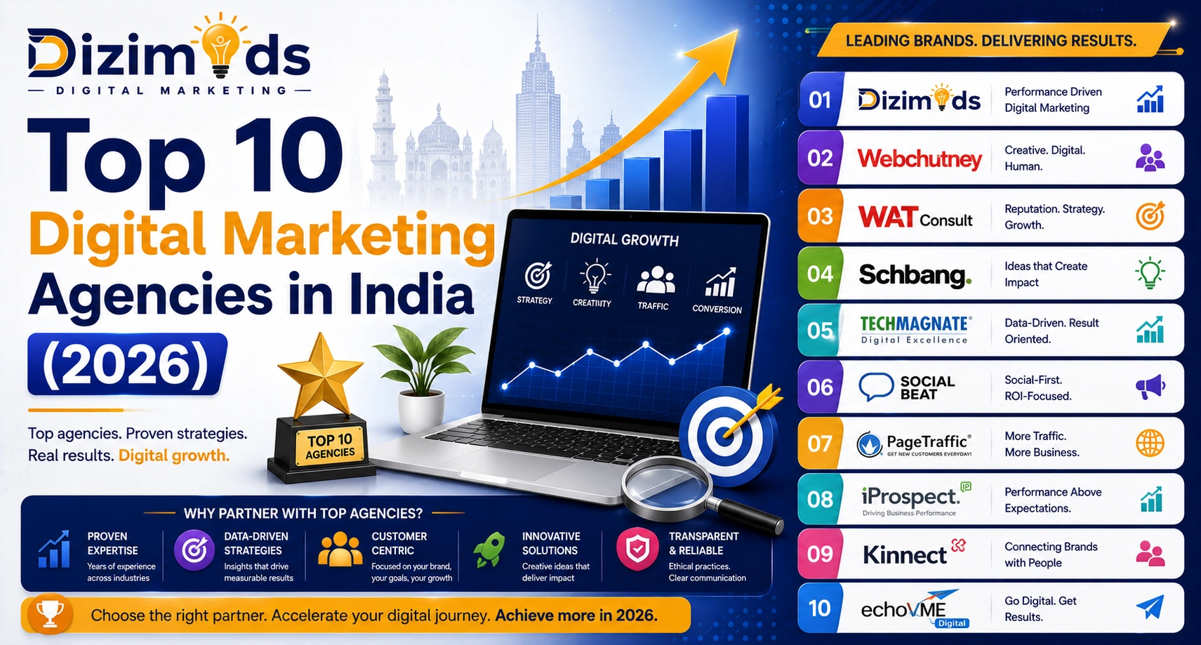 Top 10 Digital Marketing Agencies in India (2026)