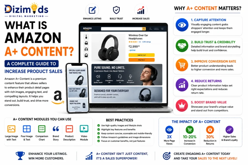 What is Amazon A+ Content A Complete Guide to Increase Product Sales