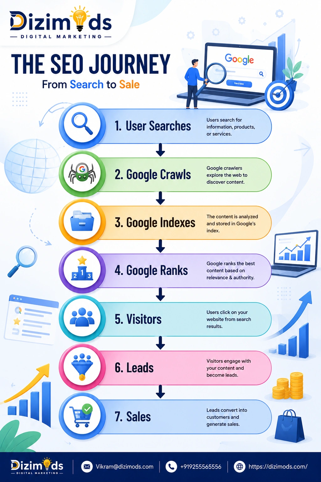 What is SEO