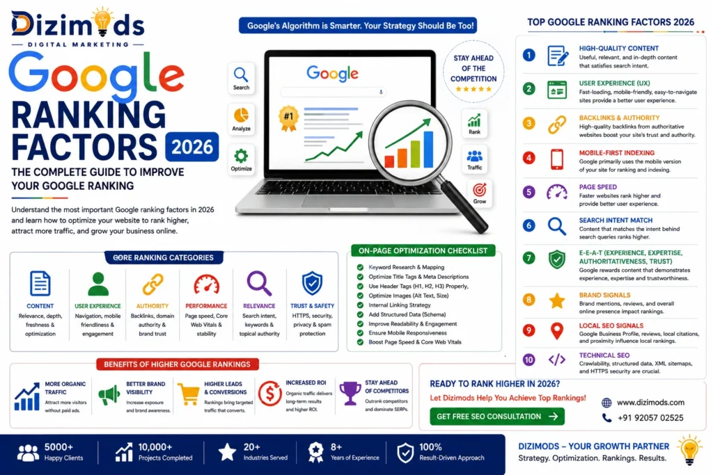 Google Ranking Factors 2026 The Complete Guide to Improve Your Google Ranking